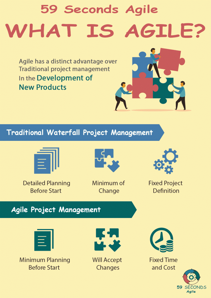 What is Agile?