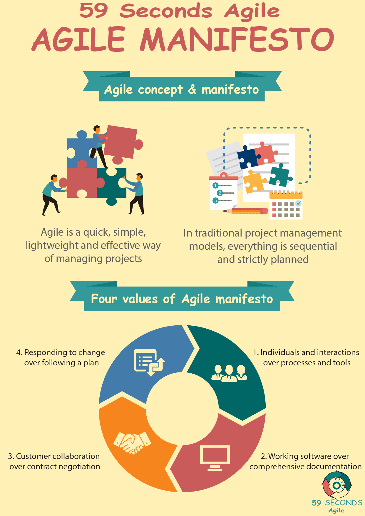 59 Seconds Agile - Agile Manifesto