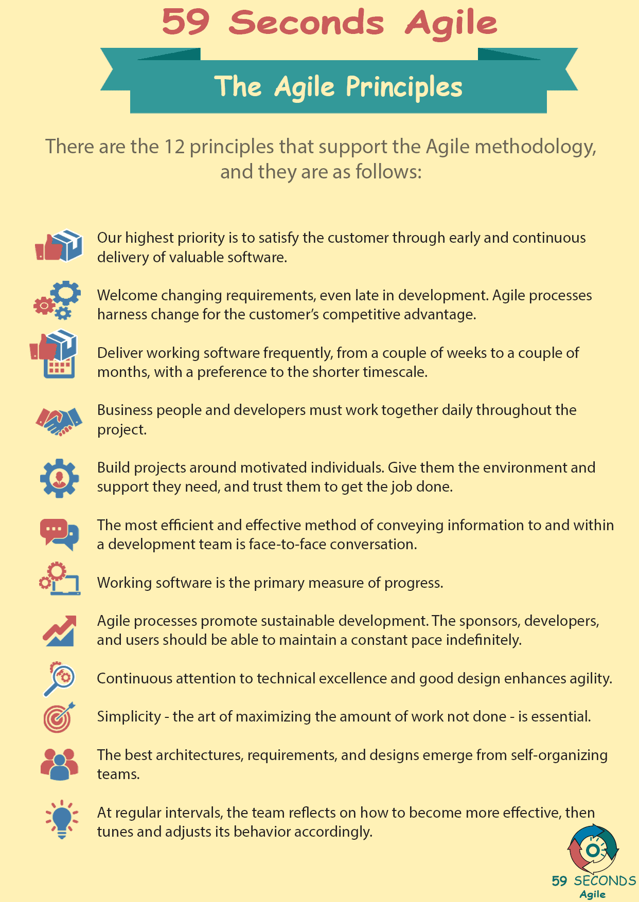 59 Seconds Agile - The Agile Principles
