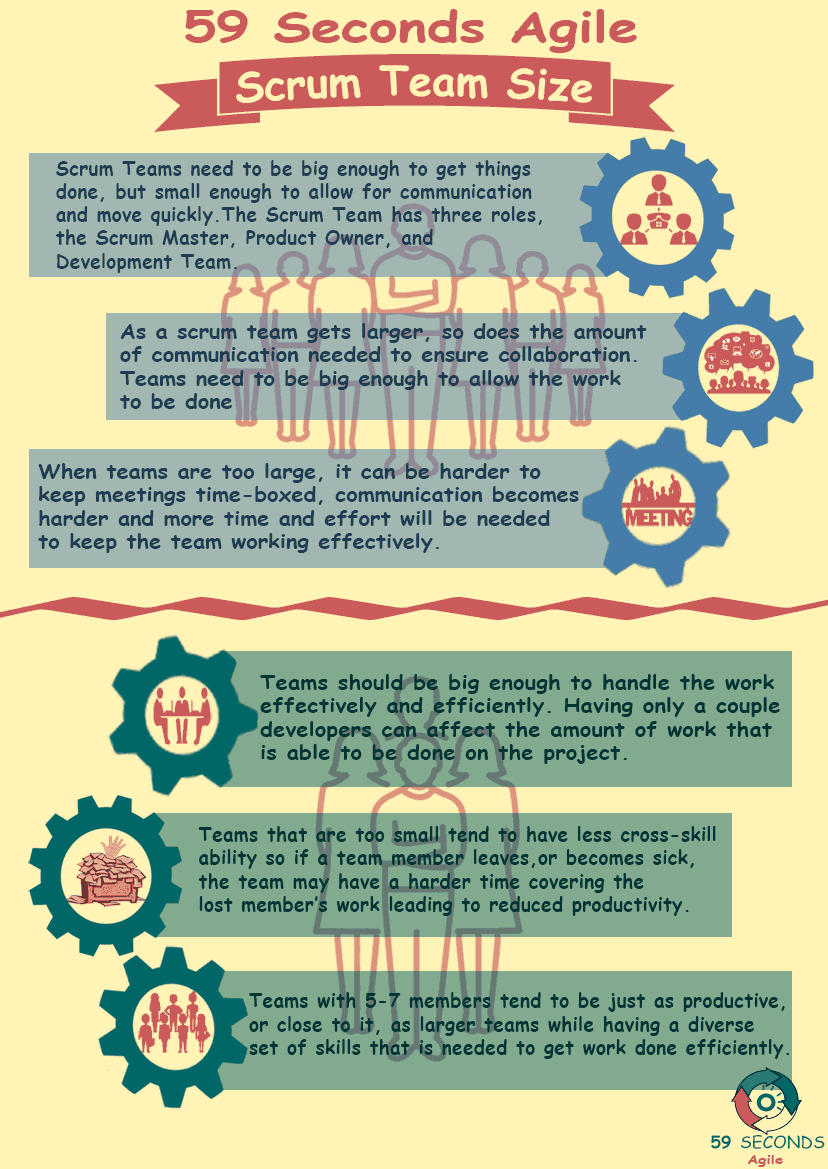 59 Seconds Agile - The Scrum Team Size