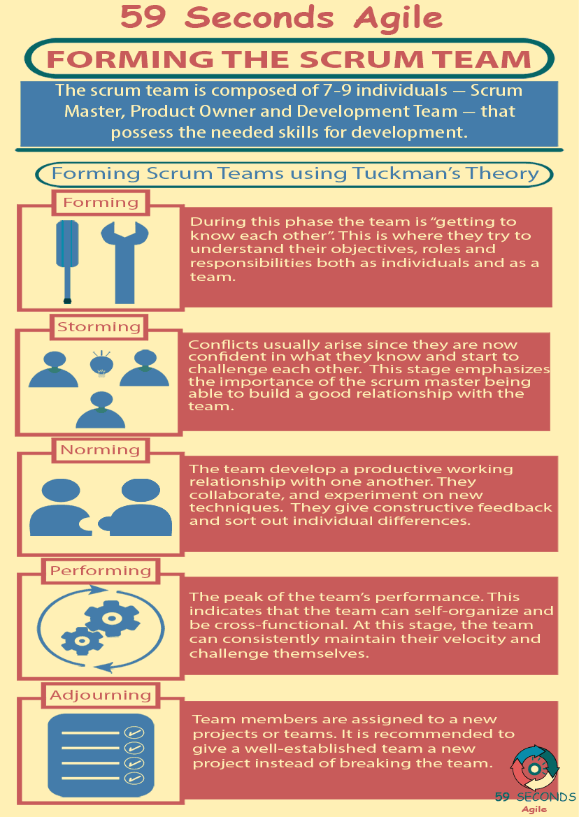 59 Seconds Agile - Forming the Scrum Team