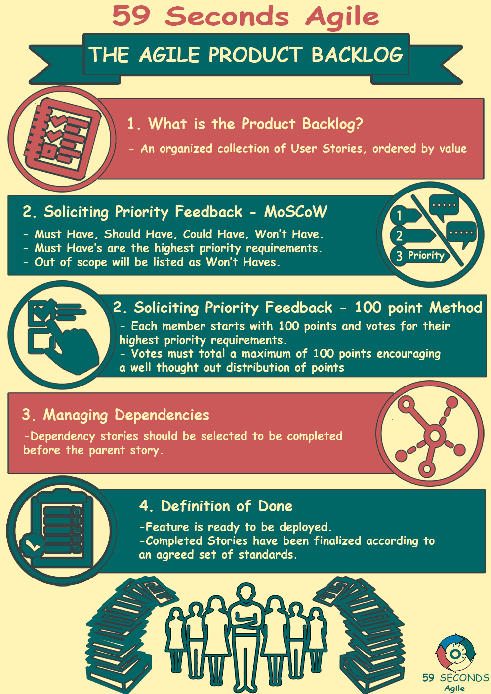 59 Seconds Agile - The Agile Product Backlog