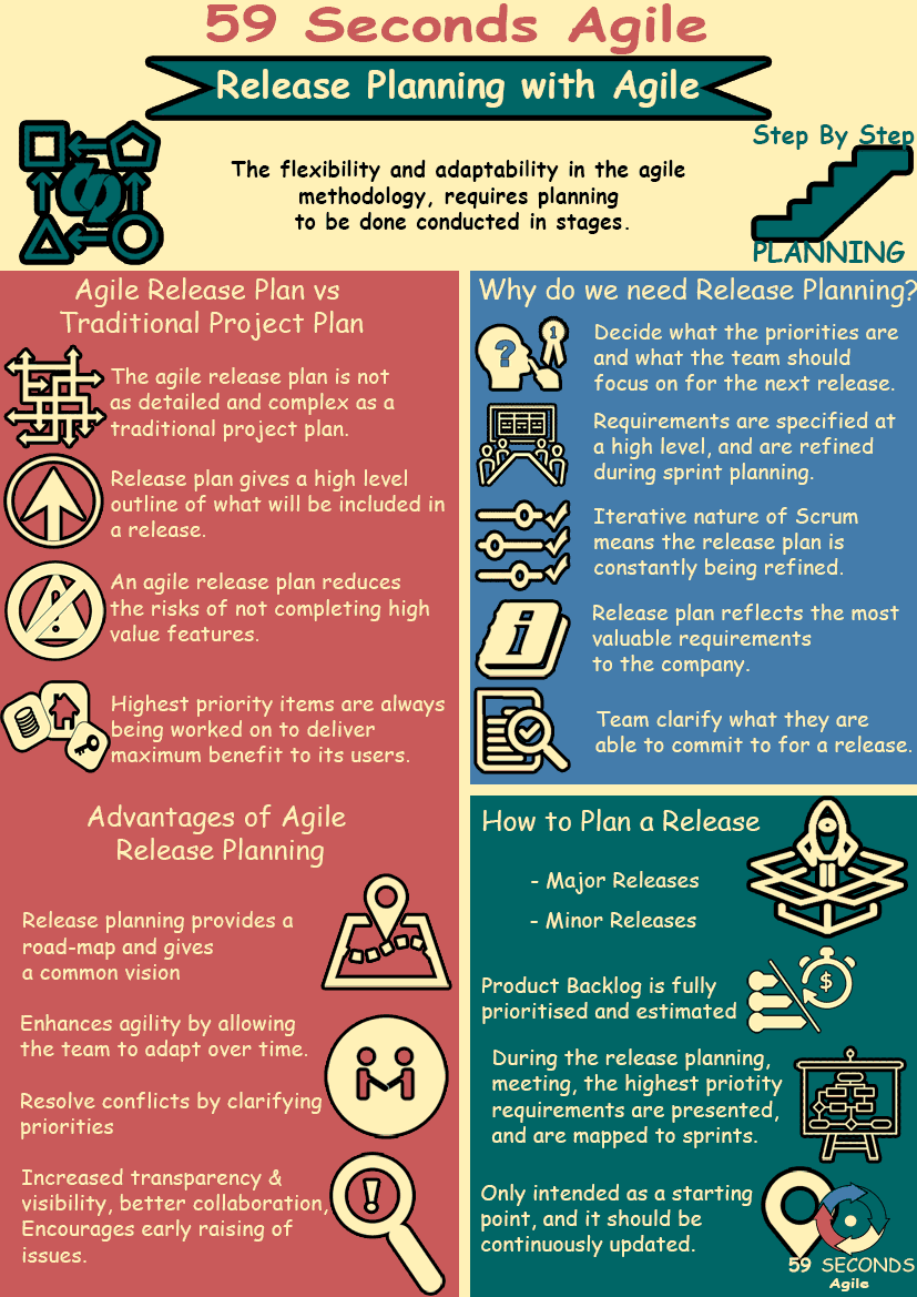59 Seconds Agile - Release Planning