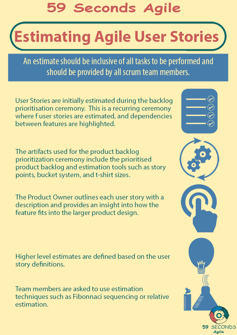 59 Seconds Agile - Estimating User Stories
