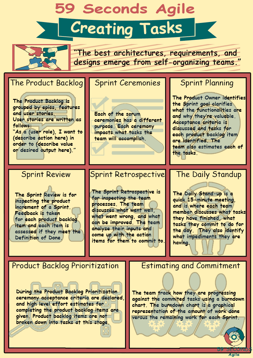 59 Seconds Agile - Agile Story Format