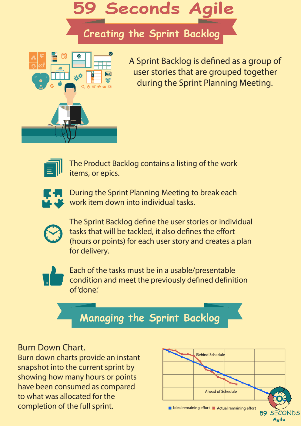 59 Seconds Agile - Creating the Sprint Backlog