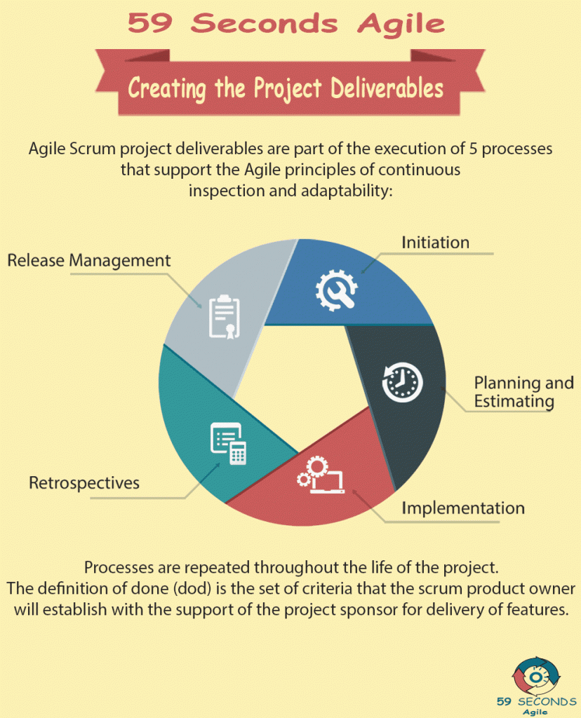 59 Seconds Agile - The ROI Calculation and Creating the Project Deliverables