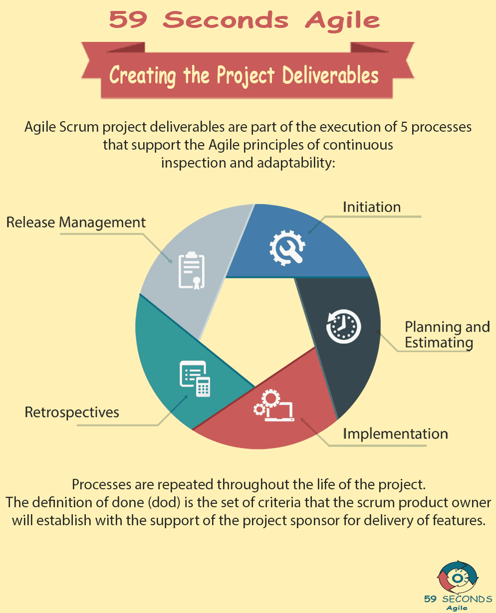 59 Seconds Agile - Agile Deliverables: Creating the Project Deliverables