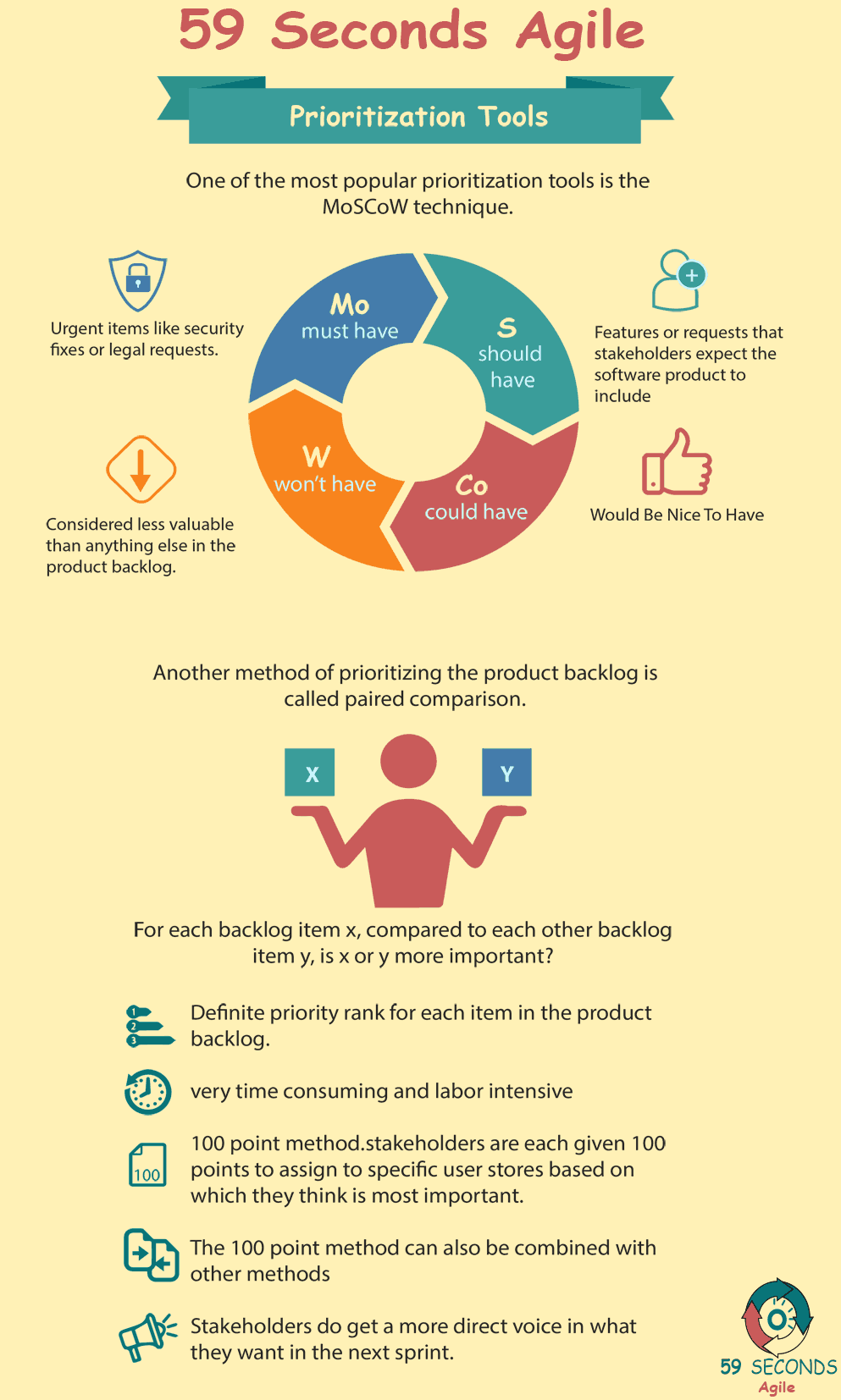 59 Seconds Agile - Prioritizing the Product Backlog