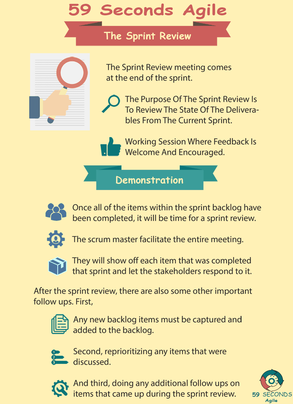 59 Seconds Agile - Sprint Review Meeting