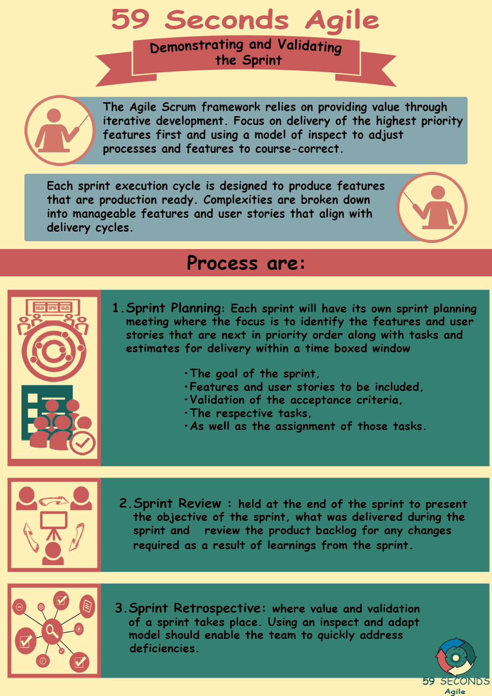 59 Seconds Agile - Product Owner Sprint Review