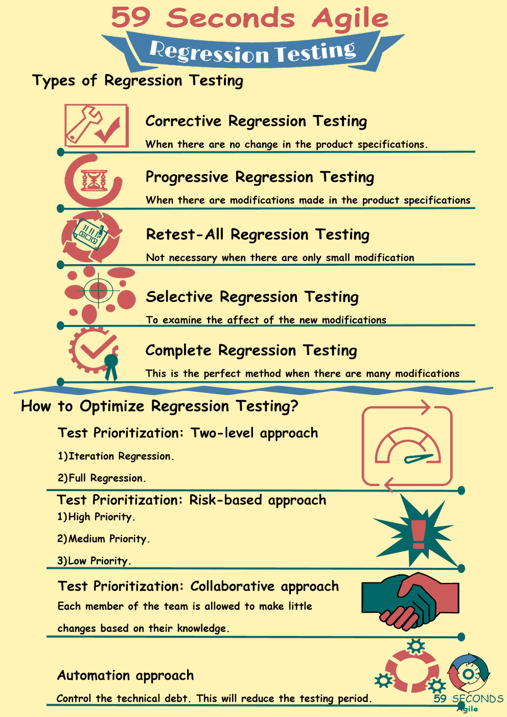 59 Seconds Agile - Regression Testing