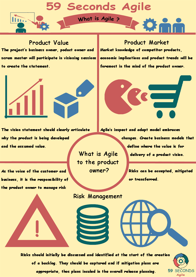 59 Seconds Agile - What is Agile?