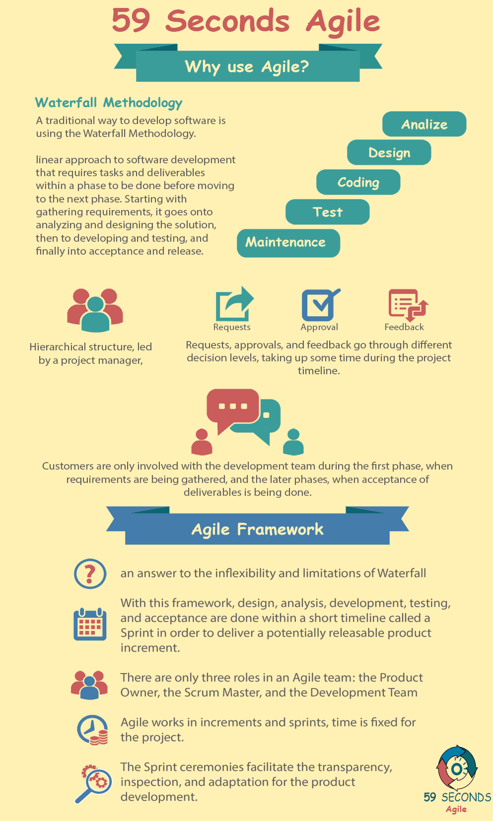 59 Seconds Agile - Why use Agile