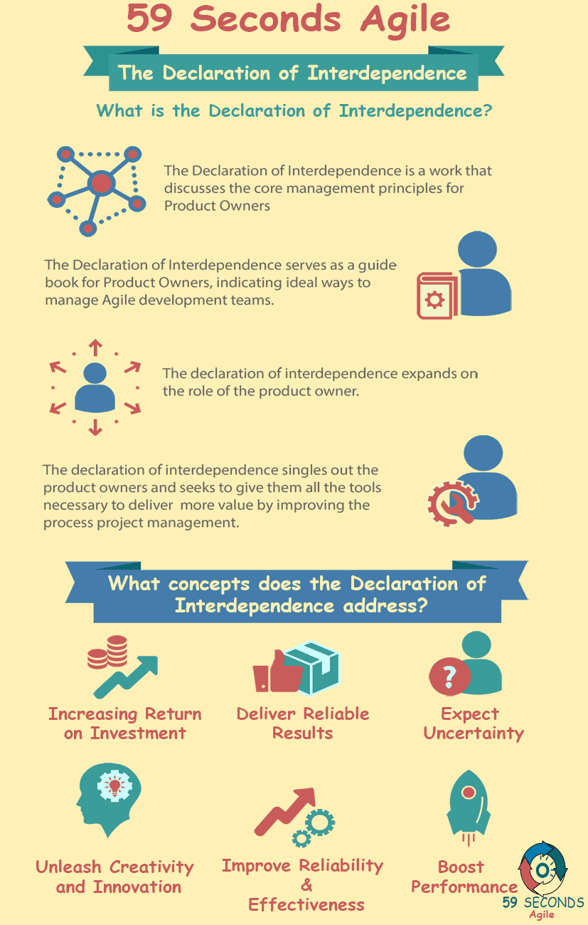 59 Seconds Agile - The Declaration of Interdependence