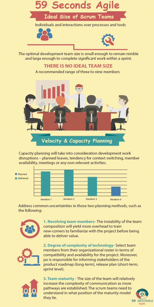 59 Seconds Agile - The Scrum Team Size