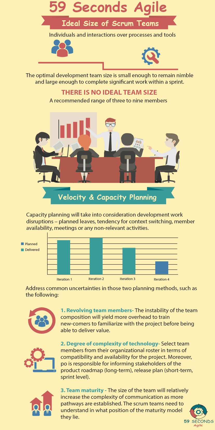 59 Seconds Agile - The Scrum Team Size
