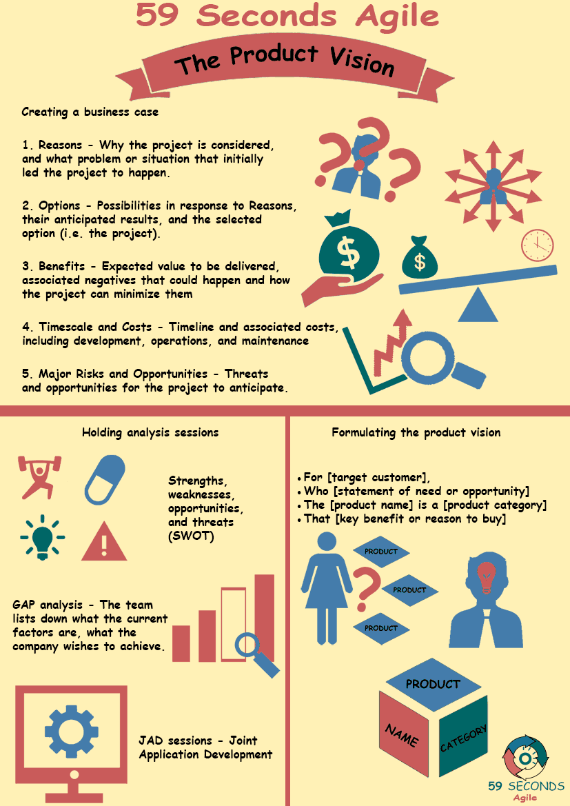 59 Seconds Agile - The Agile Project Vision