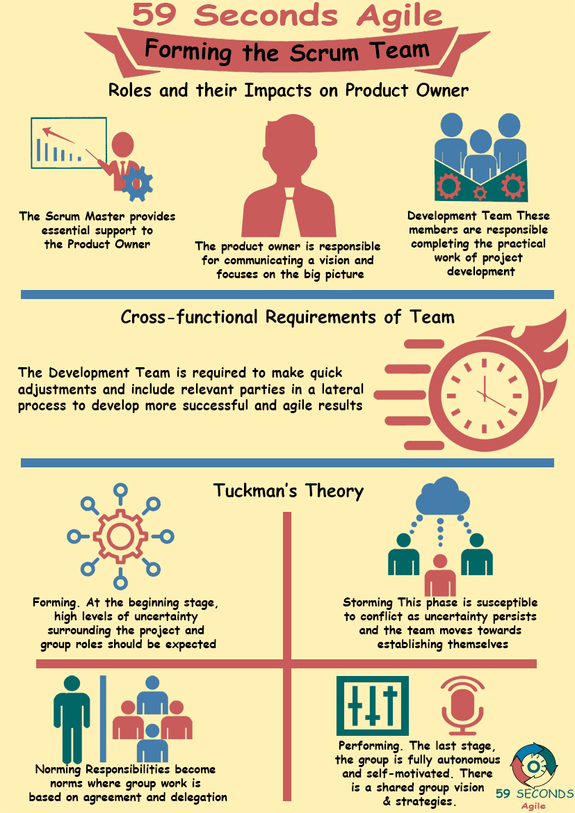 59 Seconds Agile - Forming the Scrum Team