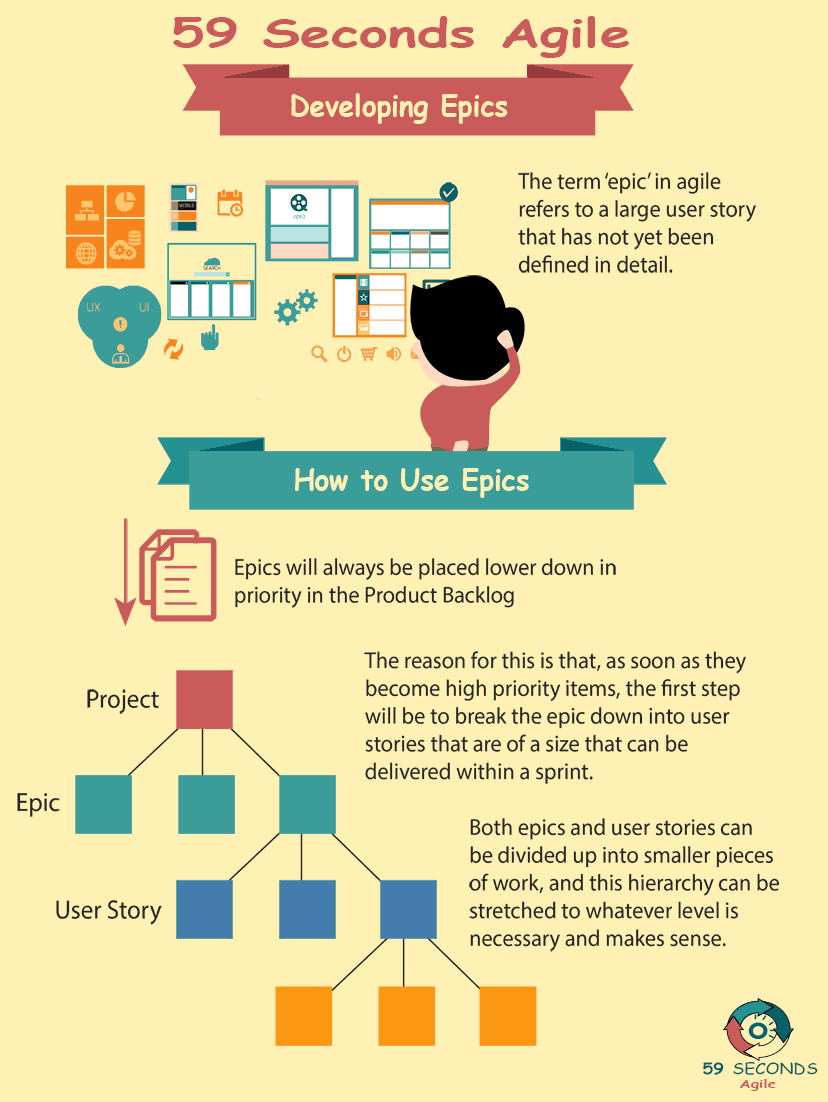 59 Seconds Agile - Developing Epics