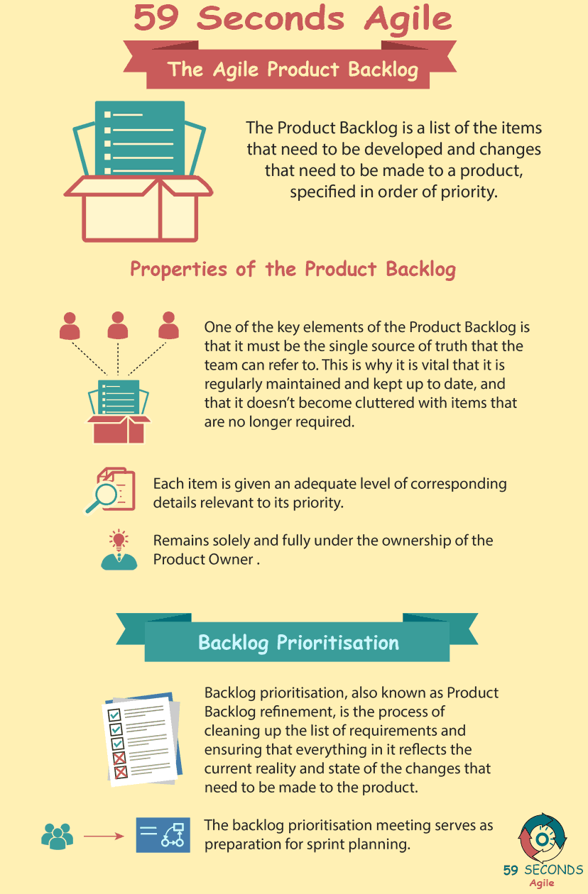 59 Seconds Agile - Agile Product Backlog